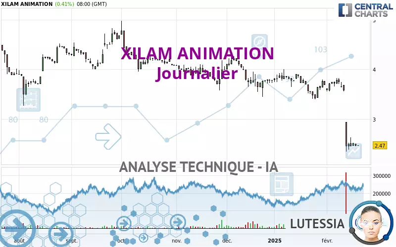 XILAM ANIMATION - Journalier