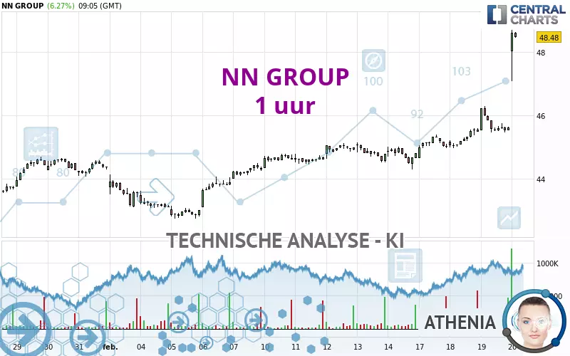 NN GROUP - 1 uur