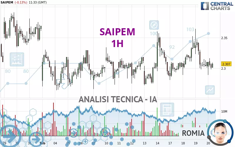 SAIPEM - 1H