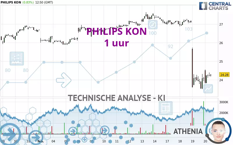 PHILIPS KON - 1 uur