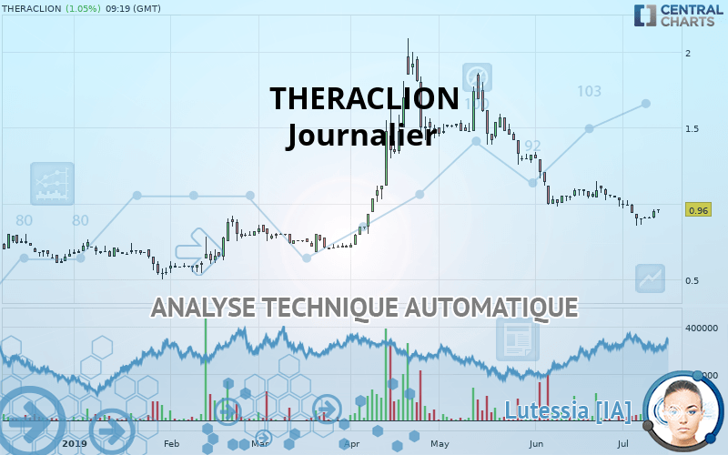 THERACLION - Diario