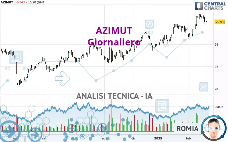 AZIMUT - Giornaliero