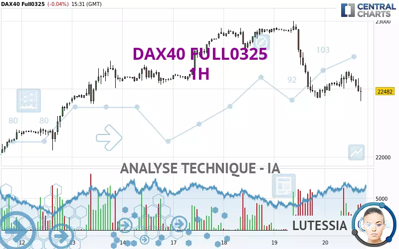 DAX40 FULL0325 - 1H