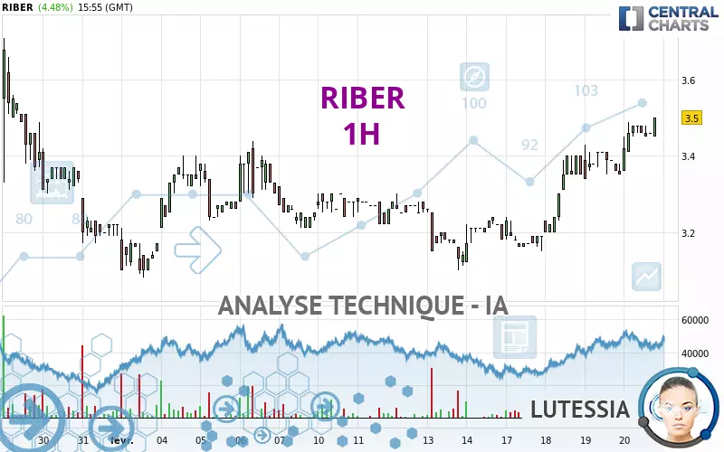 RIBER - 1H