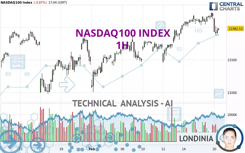 NASDAQ100 INDEX - 1H