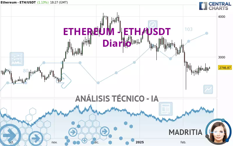 ETHEREUM - ETH/USDT - Diario