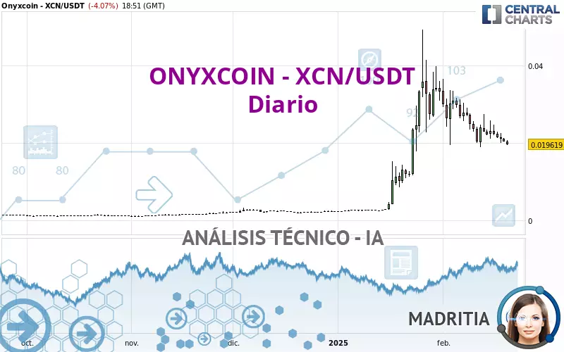 ONYXCOIN - XCN/USDT - Diario