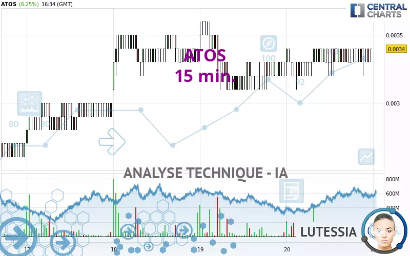 ATOS - 15 min.