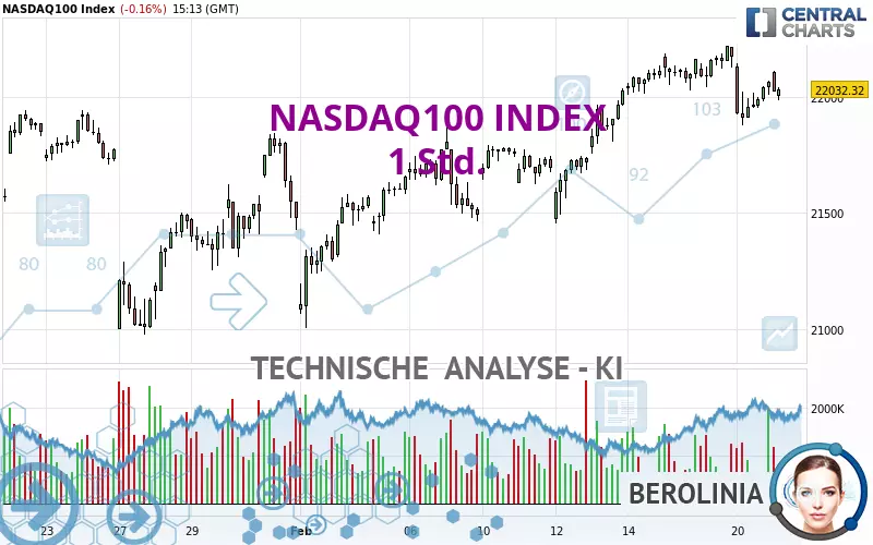 NASDAQ100 INDEX - 1 Std.