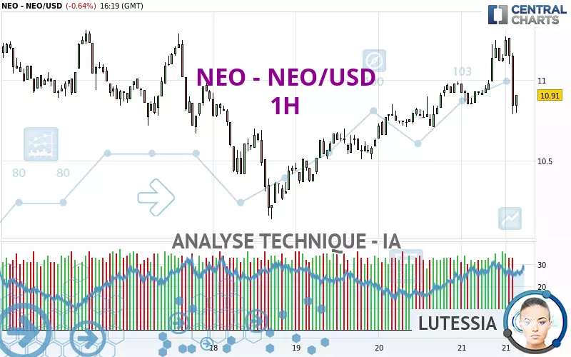 NEO - NEO/USD - 1 Std.