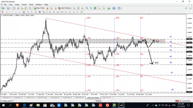 USD/CAD - Semanal