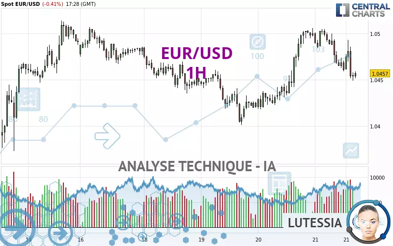 EUR/USD - 1H