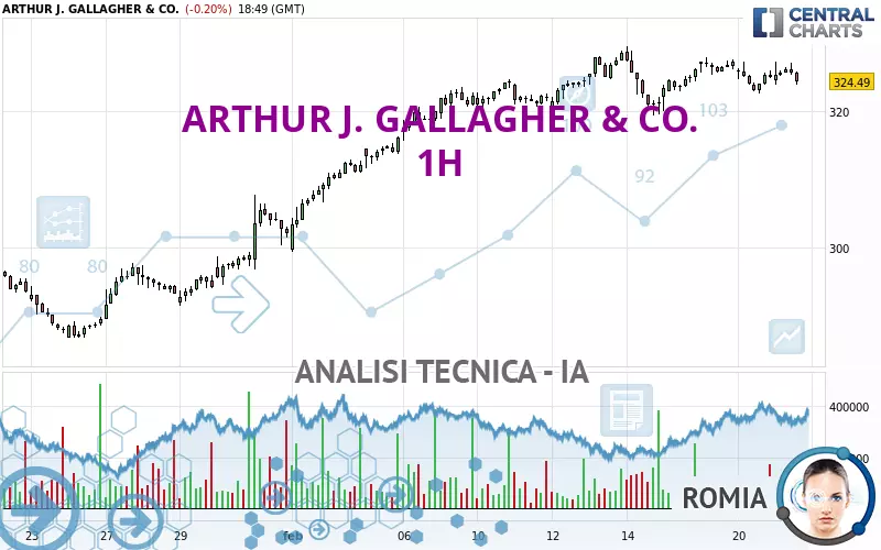 ARTHUR J. GALLAGHER &amp; CO. - 1 Std.