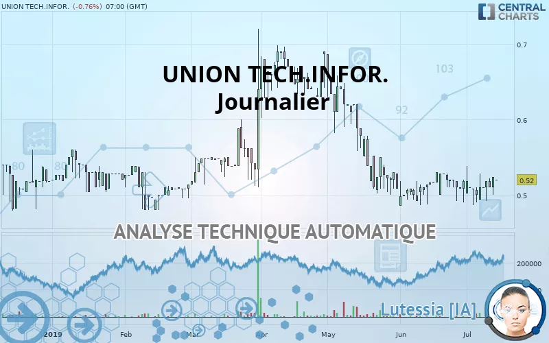 UNION TECH.INFOR. - Journalier