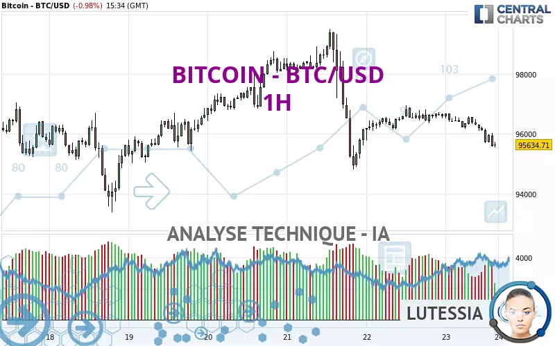 BITCOIN - BTC/USD - 1H