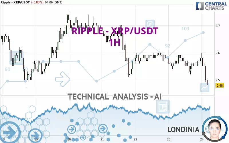 RIPPLE - XRP/USDT - 1H