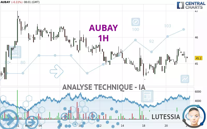 AUBAY - 1H