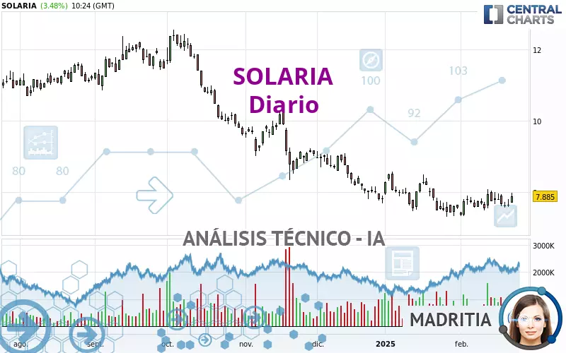 SOLARIA - Diario