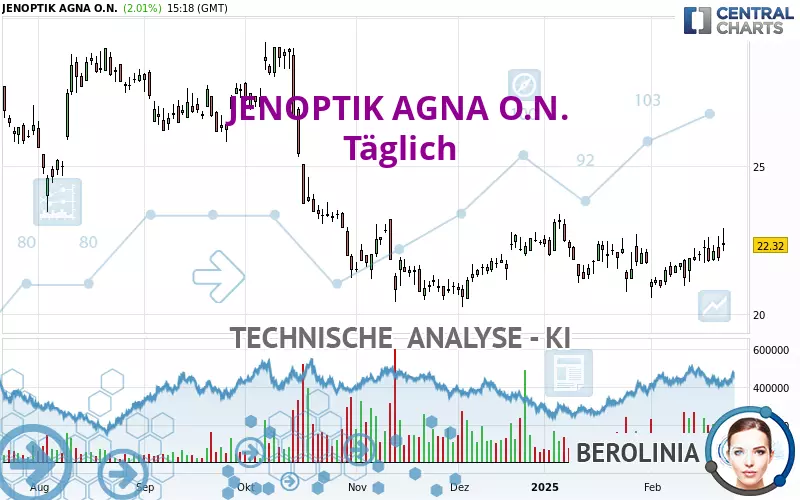 JENOPTIK AGNA O.N. - Täglich