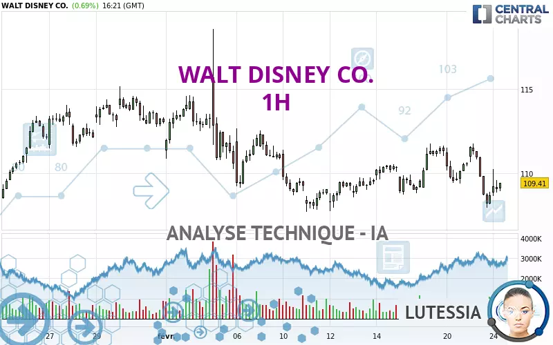 WALT DISNEY CO. - 1 uur