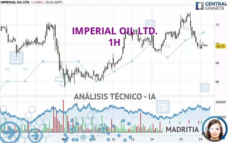 IMPERIAL OIL LTD. - 1H