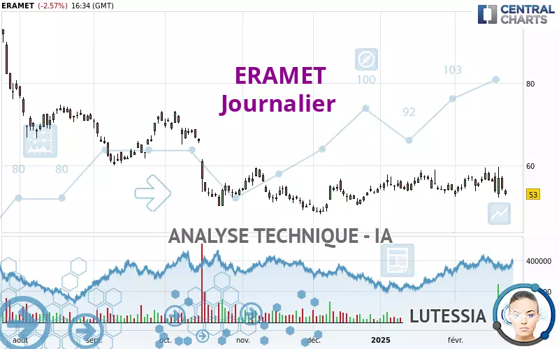 ERAMET - Journalier