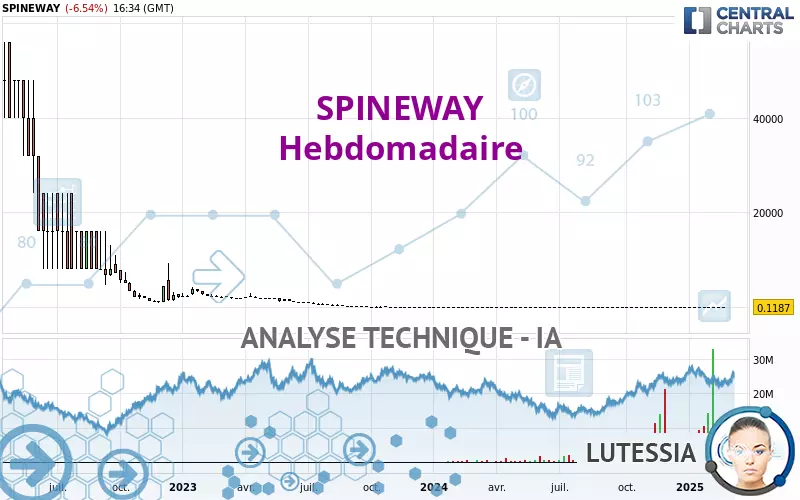 SPINEWAY - Settimanale