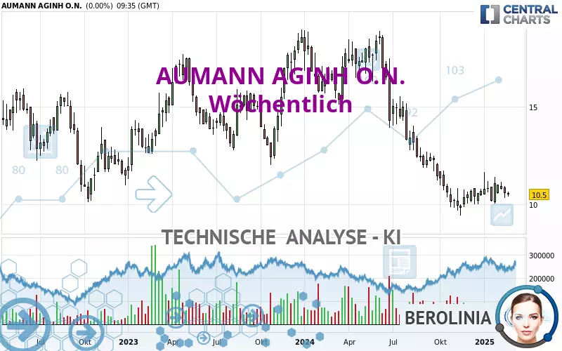 AUMANN AGINH O.N. - Wöchentlich