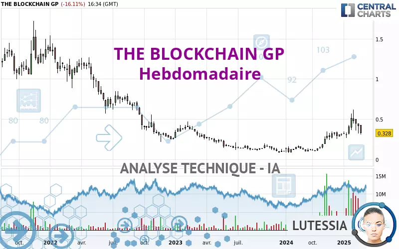 THE BLOCKCHAIN GP - Settimanale