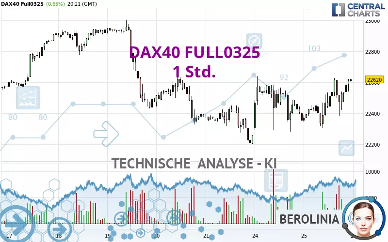 DAX40 FULL0325 - 1H