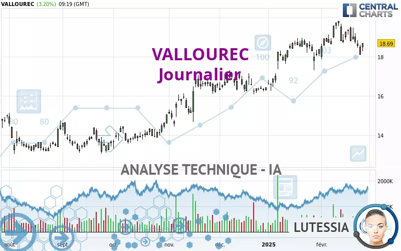 VALLOUREC - Journalier