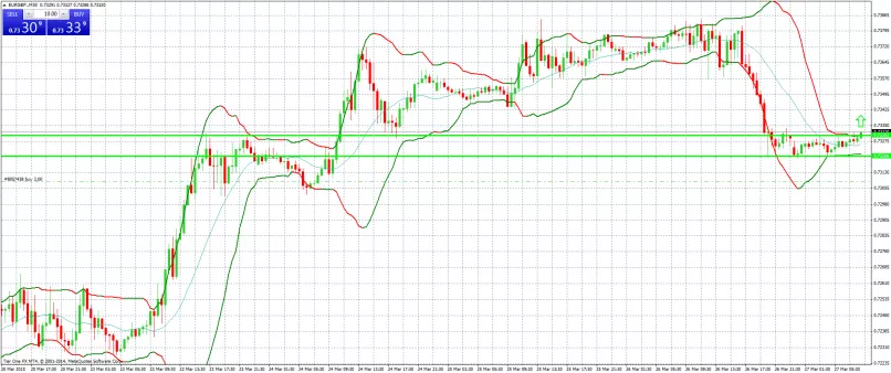 EUR/GBP - 30 min.