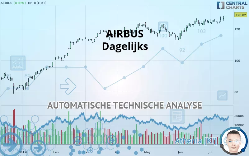 AIRBUS - Dagelijks