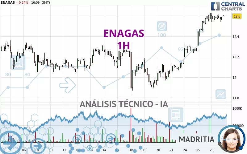 ENAGAS - 1 uur