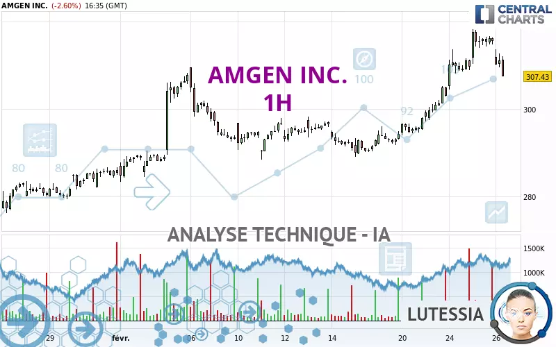 AMGEN INC. - 1H