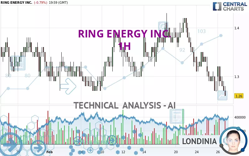 RING ENERGY INC. - 1H