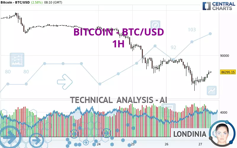 BITCOIN - BTC/USD - 1H