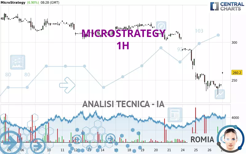 MICROSTRATEGY - 1H