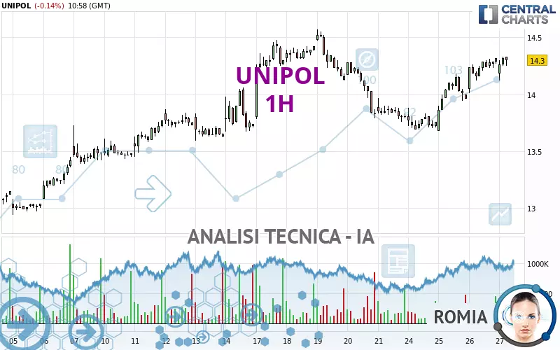 UNIPOL - 1H