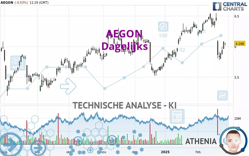 AEGON - Dagelijks