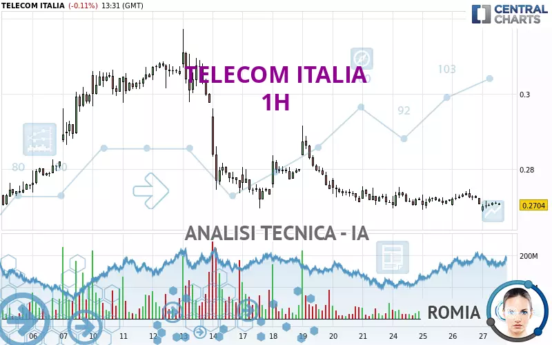 TELECOM ITALIA - 1H