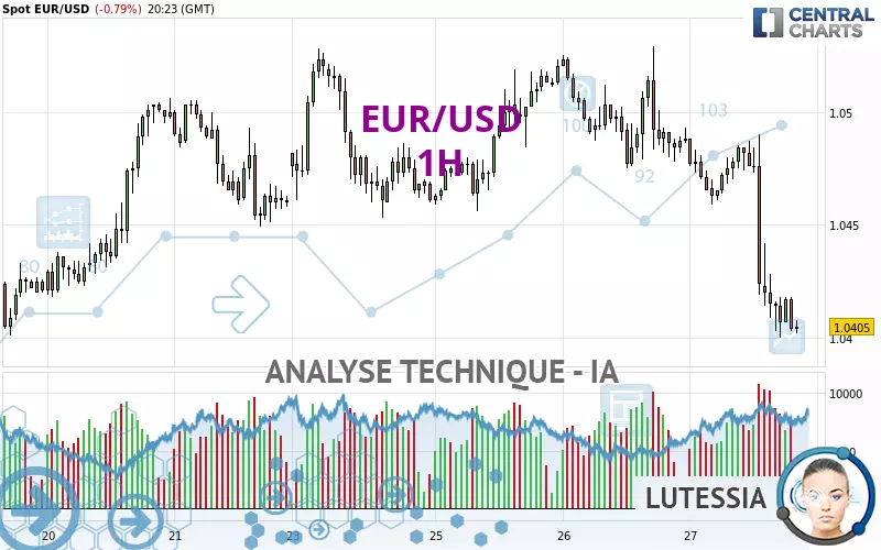 EUR/USD - 1 Std.