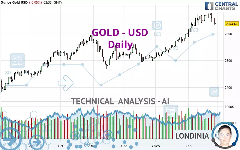 GOLD - USD - Diario