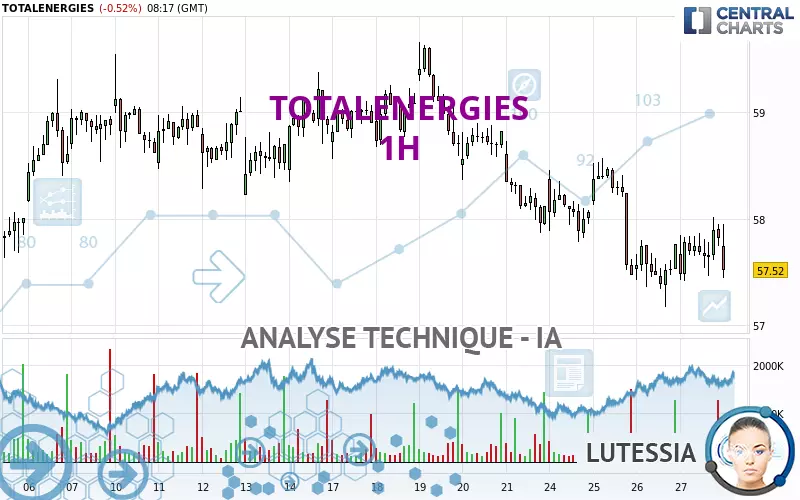 TOTALENERGIES - 1 Std.