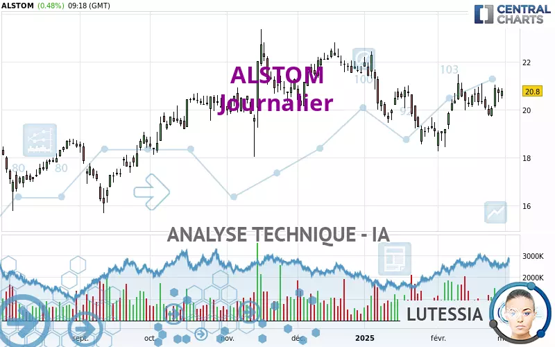 ALSTOM - Dagelijks