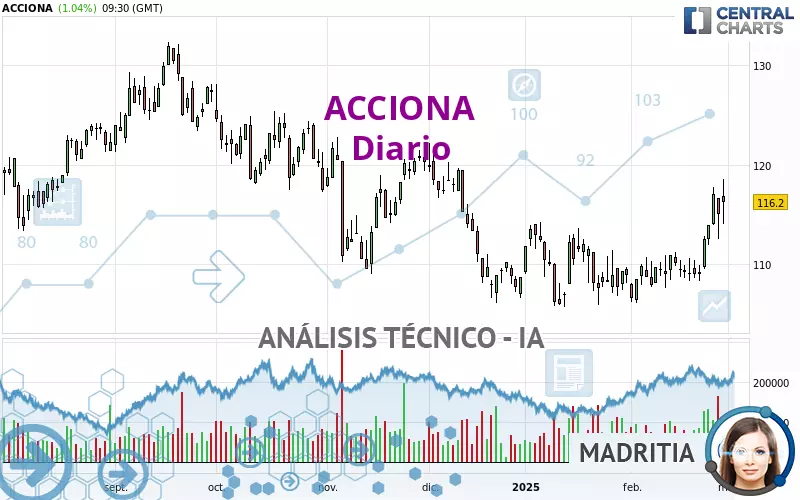 ACCIONA - Journalier