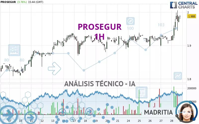 PROSEGUR - 1H