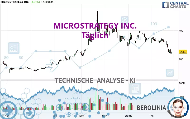 MICROSTRATEGY INC. - Täglich