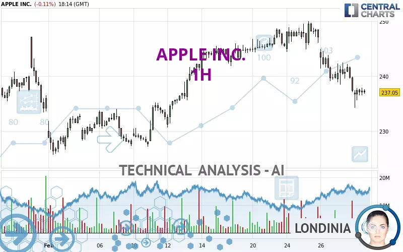 APPLE INC. - 1H