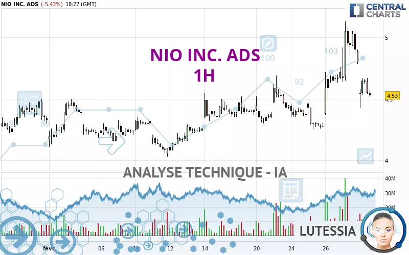 NIO INC. ADS - 1 Std.